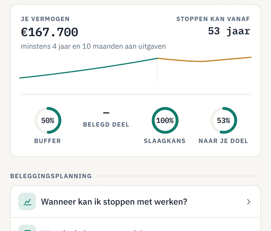 Het beginscherm met het totale vermogen, de stopleeftijd en ringen voor buffer, slaagkans en voortgang.